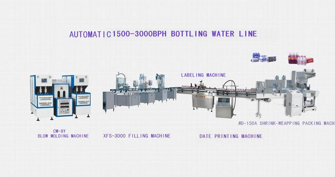 1500-3000BPH mini bottling water line