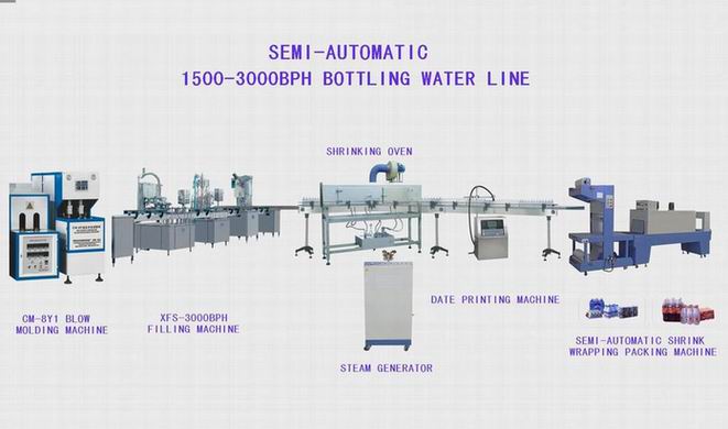 Semi-autonatic 1500-3000BPH mini bottling water line